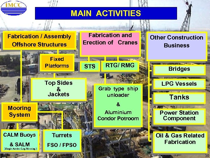 IMCC Group MAIN ACTIVITIES Fabrication / Assembly Offshore Structures Fixed Platforms Top Sides &