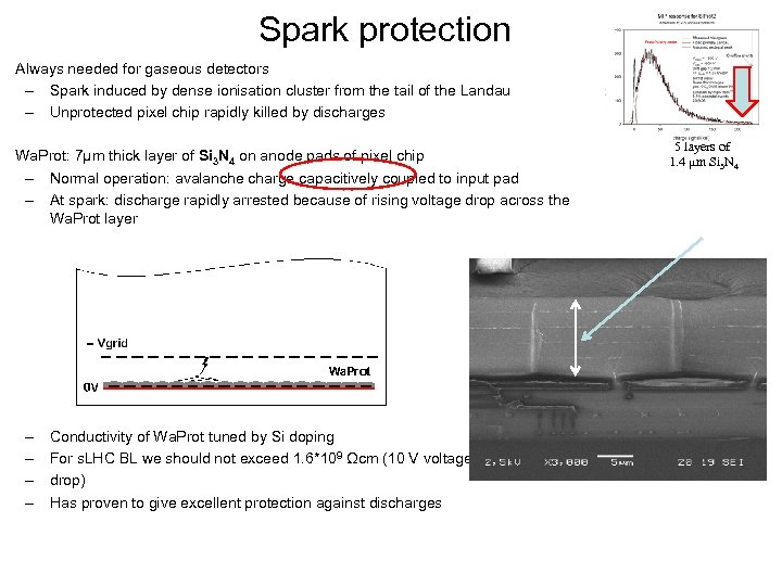 Spark protection Always needed for gaseous detectors – Spark induced by dense ionisation cluster