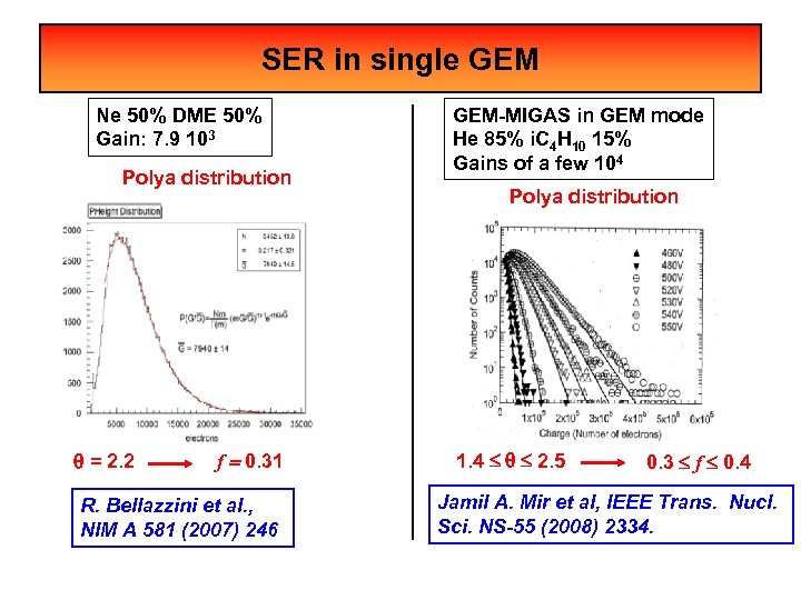 SER in single GEM Ne 50% DME 50% Gain: 7. 9 103 Polya distribution