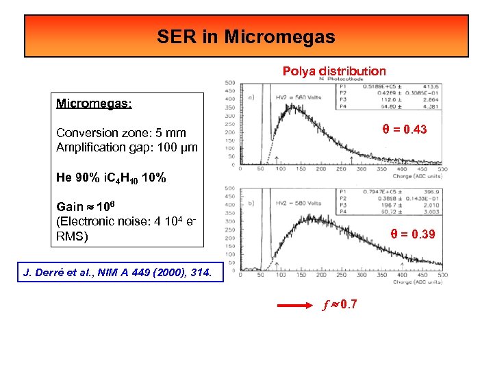 SER in Micromegas Polya distribution Micromegas: q = 0. 43 Conversion zone: 5 mm