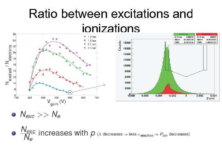 Ratio between excitations and ionizations 