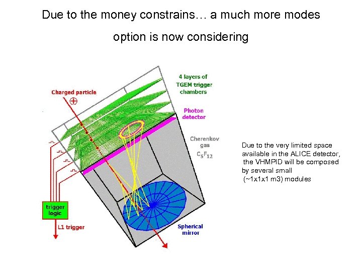 Due to the money constrains… a much more modes option is now considering Due