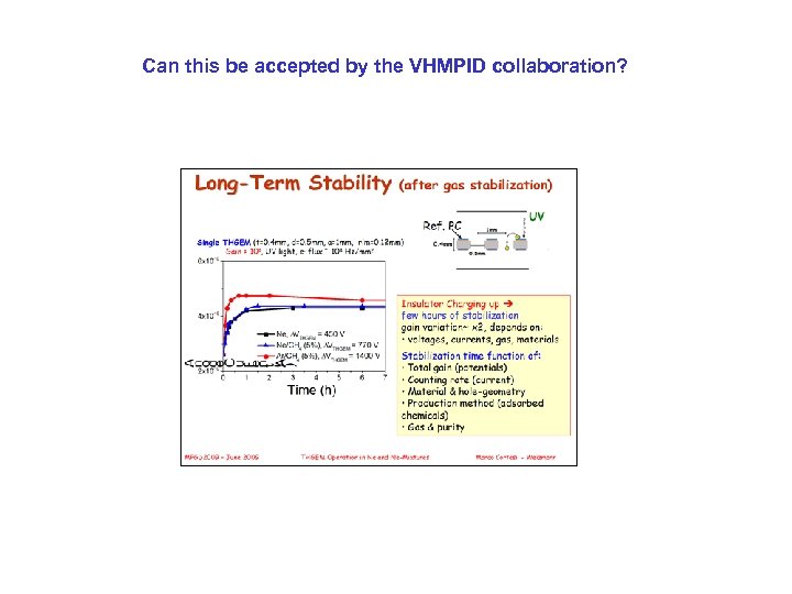 Can this be accepted by the VHMPID collaboration? 