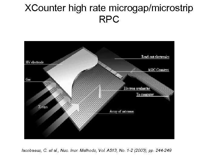 XCounter high rate microgap/microstrip RPC Iacobaeus, C. et al. , Nuc. Insr. Methods, Vol.