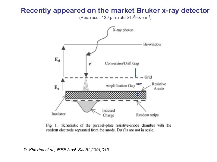 Recently appeared on the market Bruker x-ray detector (Pos. resol. 120 μm, rate 5105