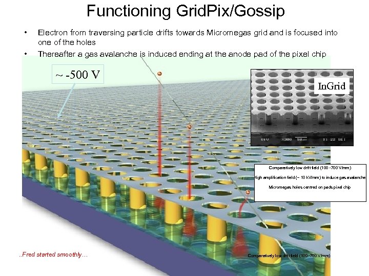 Functioning Grid. Pix/Gossip • • Electron from traversing particle drifts towards Micromegas grid and