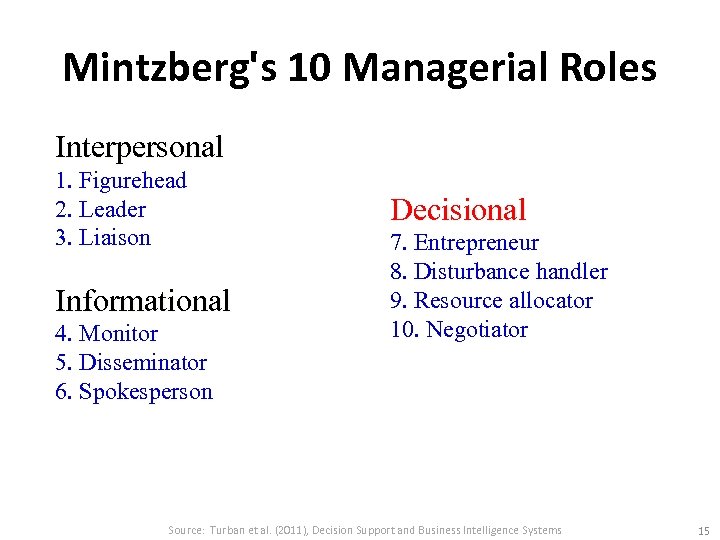 Mintzberg's 10 Managerial Roles Interpersonal 1. Figurehead 2. Leader 3. Liaison Informational 4. Monitor