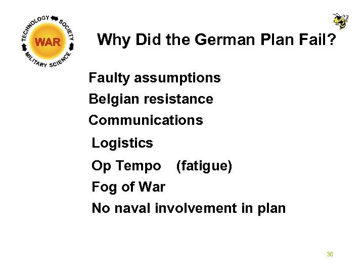 Why Did the German Plan Fail? Faulty assumptions Belgian resistance Communications Logistics Op Tempo