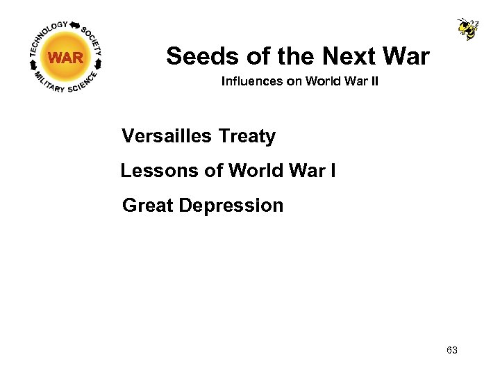 Seeds of the Next War Influences on World War II Versailles Treaty Lessons of