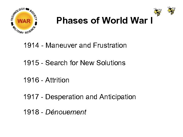 Phases of World War I 1914 - Maneuver and Frustration 1915 - Search for