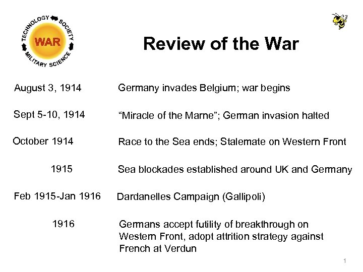 Review of the War August 3, 1914 Germany invades Belgium; war begins Sept 5