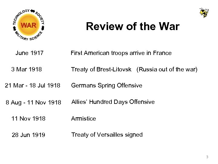 Review of the War June 1917 3 Mar 1918 First American troops arrive in