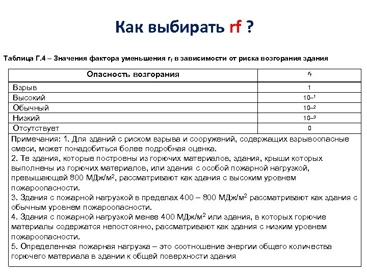 Как выбирать rf ? Таблица Г. 4 – Значения фактора уменьшения rf в зависимости