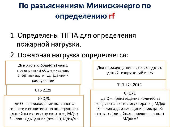 По разъяснениям Минискэнерго по определению rf 1. Определены ТНПА для определения пожарной нагрузки. 2.