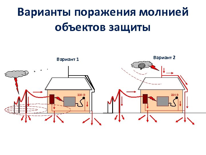 Защита от прямых ударов молнии