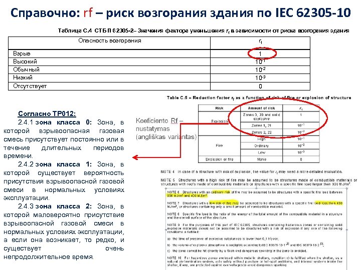 Справочно: rf – риск возгорания здания по IEC 62305 -10 Таблица С. 4 СТБ