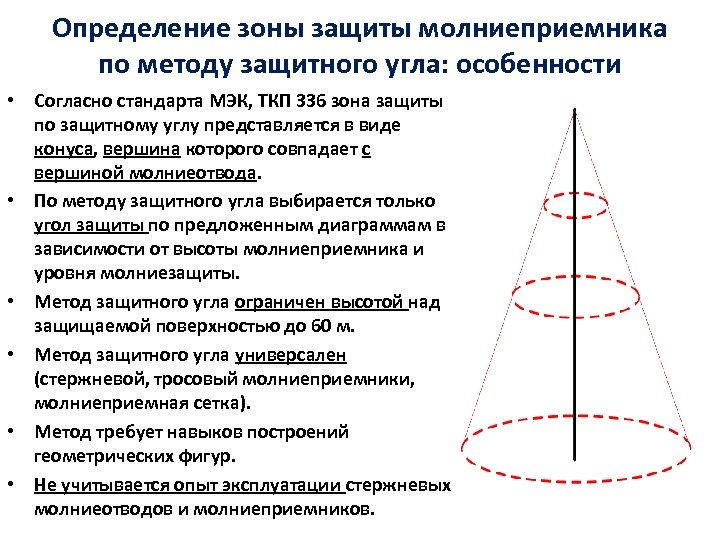 Определение зоны защиты молниеприемника по методу защитного угла: особенности • Согласно стандарта МЭК, ТКП