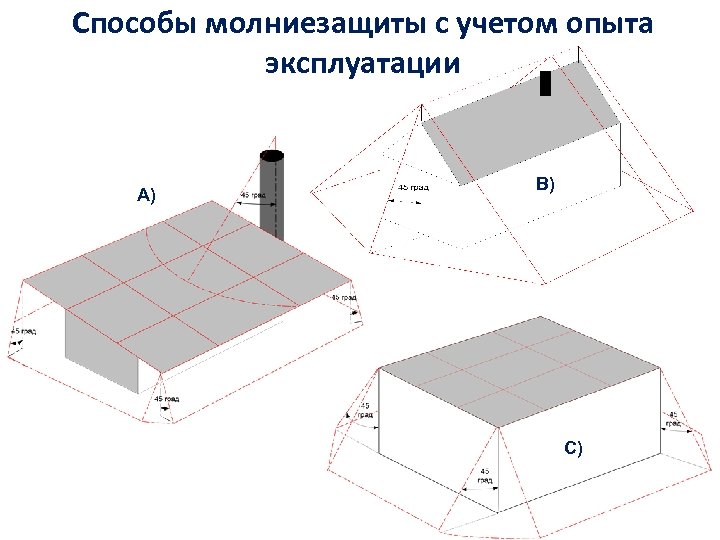 Способы молниезащиты с учетом опыта эксплуатации А) В) С) 