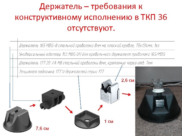 Держатель – требования к конструктивному исполнению в ТКП 36 отсутствуют. 2, 6 см 1