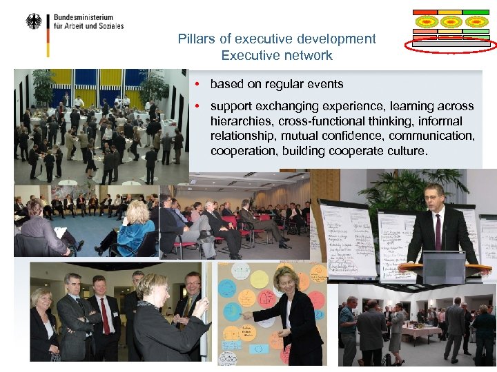 Pillars of executive development Executive network • based on regular events • support exchanging