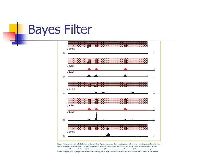 Bayes Filter 