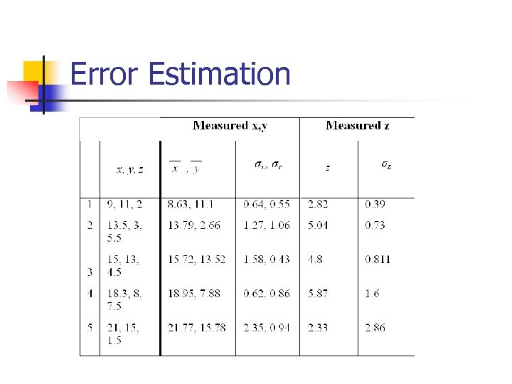Error Estimation 