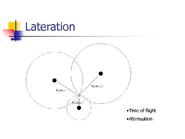 Lateration • Time of flight • Attenuation 