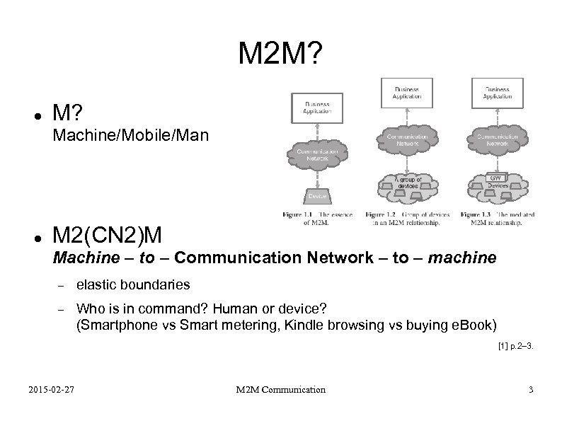 M 2 M? M? Machine/Mobile/Man M 2(CN 2)M Machine – to – Communication Network
