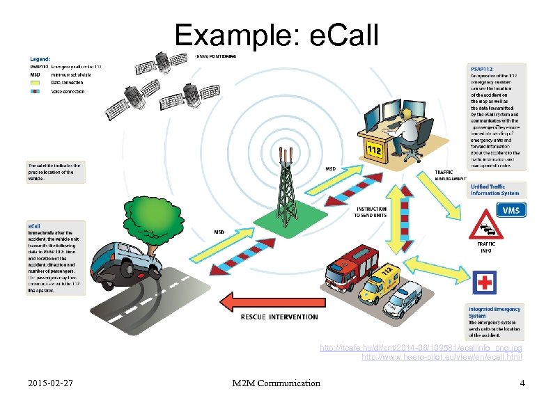 Example: e. Call http: //itcafe. hu/dl/cnt/2014 -06/109581/ecallinfo_png. jpg http: //www. heero-pilot. eu/view/en/ecall. html 2015