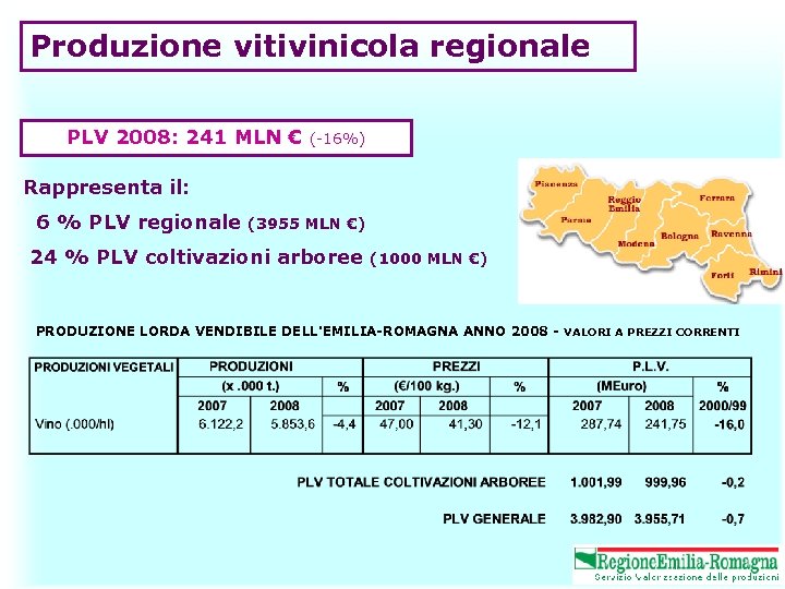 Produzione vitivinicola regionale PLV 2008: 241 MLN € (-16%) Rappresenta il: 6 % PLV