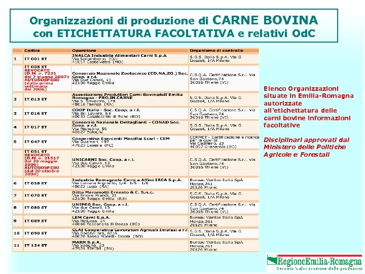 Organizzazioni di produzione di CARNE BOVINA con ETICHETTATURA FACOLTATIVA e relativi Od. C Elenco