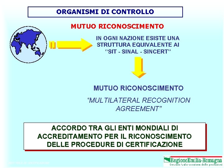 ORGANISMI DI CONTROLLO MUTUO RICONOSCIMENTO IN OGNI NAZIONE ESISTE UNA STRUTTURA EQUIVALENTE AI “SIT