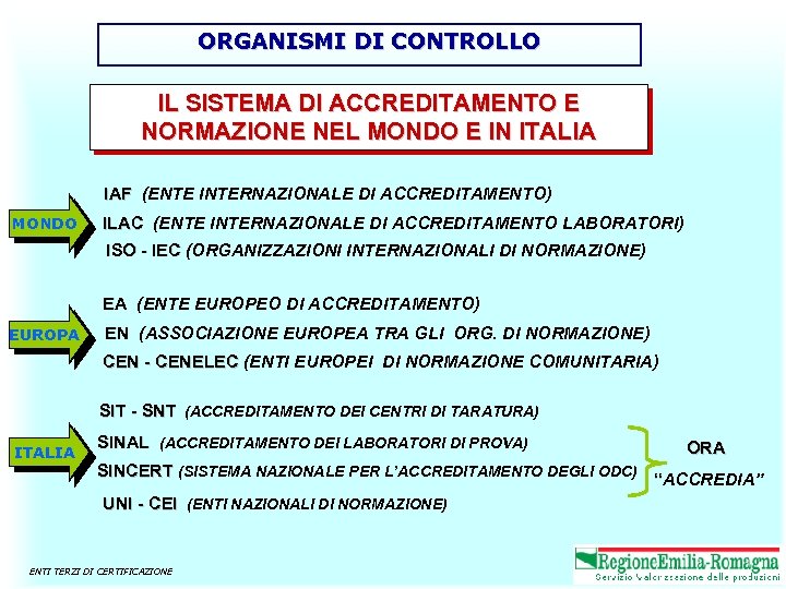 ORGANISMI DI CONTROLLO IL SISTEMA DI ACCREDITAMENTO E NORMAZIONE NEL MONDO E IN ITALIA