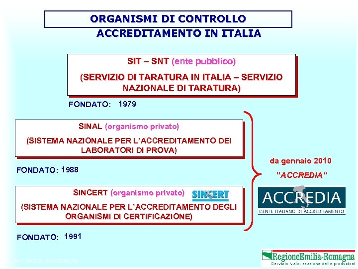 ORGANISMI DI CONTROLLO ACCREDITAMENTO IN ITALIA SIT – SNT (ente pubblico) (SERVIZIO DI TARATURA