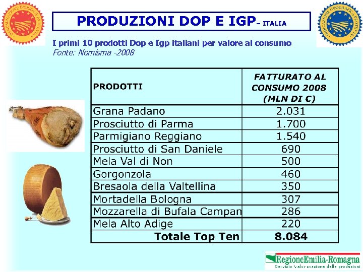 PRODUZIONI DOP E IGP– ITALIA I primi 10 prodotti Dop e Igp italiani per