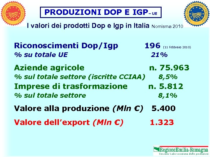 PRODUZIONI DOP E IGP– UE I valori dei prodotti Dop e Igp in Italia