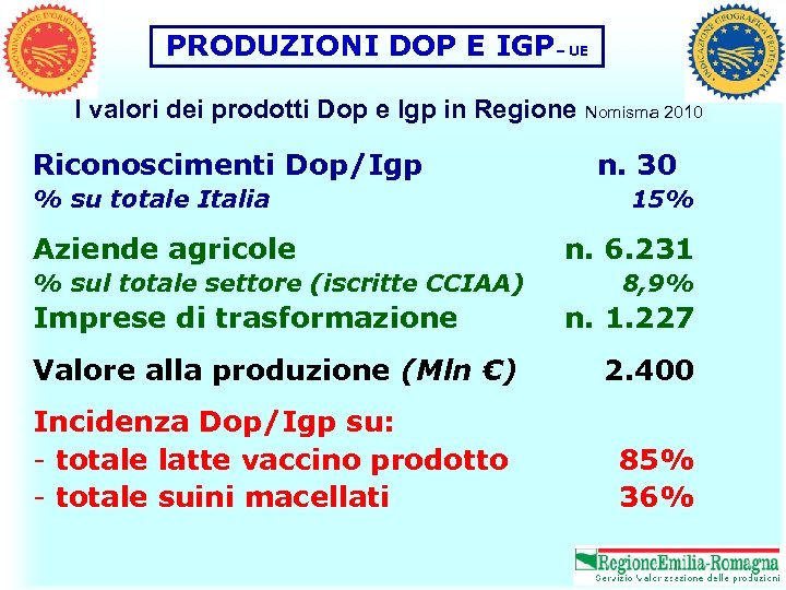 PRODUZIONI DOP E IGP– UE I valori dei prodotti Dop e Igp in Regione