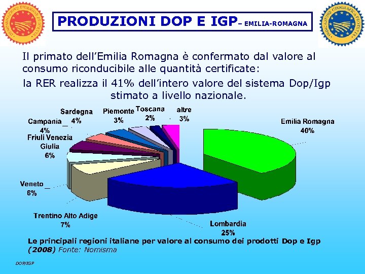 PRODUZIONI DOP E IGP– EMILIA-ROMAGNA Il primato dell’Emilia Romagna è confermato dal valore al