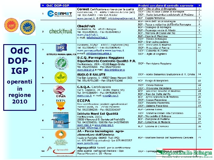 Od. C DOPIGP operanti in regione 2010 