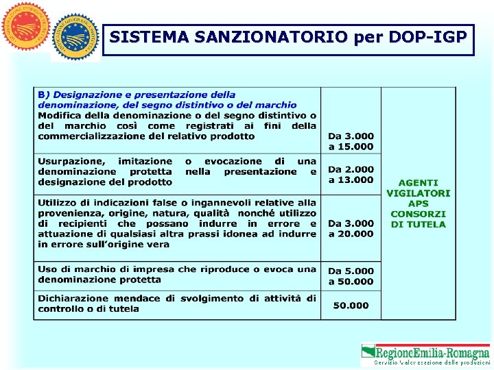 SISTEMA SANZIONATORIO per DOP-IGP 