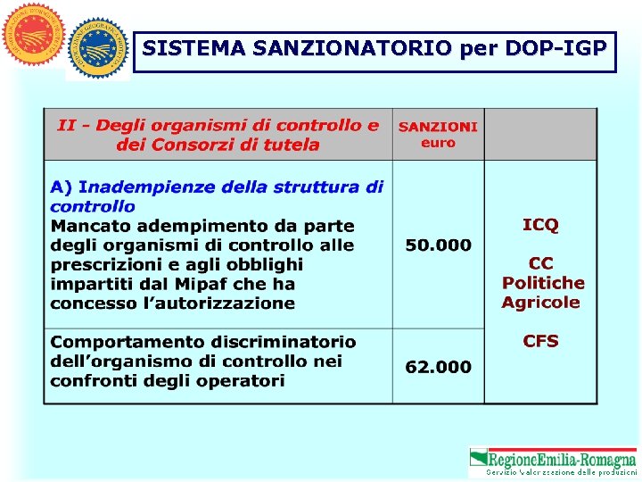 SISTEMA SANZIONATORIO per DOP-IGP 