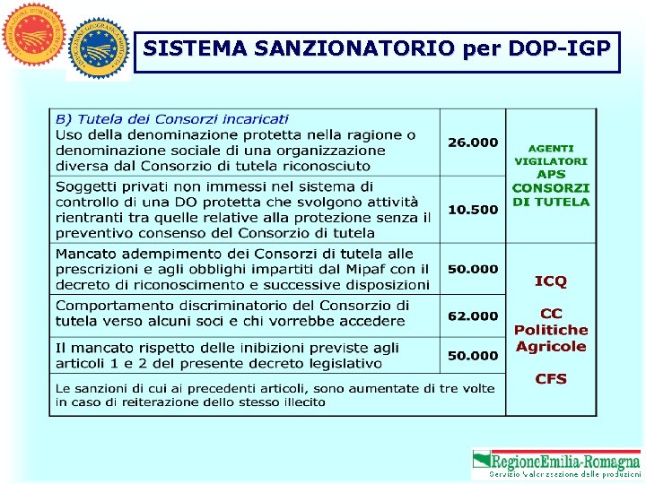 SISTEMA SANZIONATORIO per DOP-IGP 