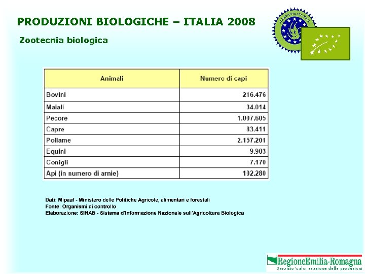 PRODUZIONI BIOLOGICHE – ITALIA 2008 Zootecnia biologica 