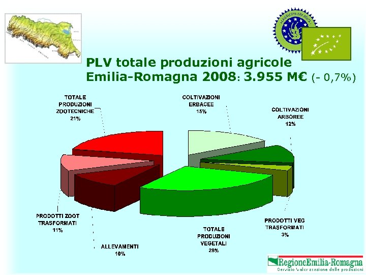 PLV totale produzioni agricole Emilia-Romagna 2008: 3. 955 M€ (- 0, 7%) 