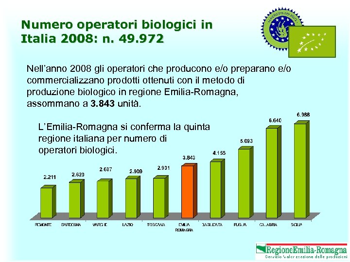 Numero operatori biologici in Italia 2008: n. 49. 972 Nell’anno 2008 gli operatori che