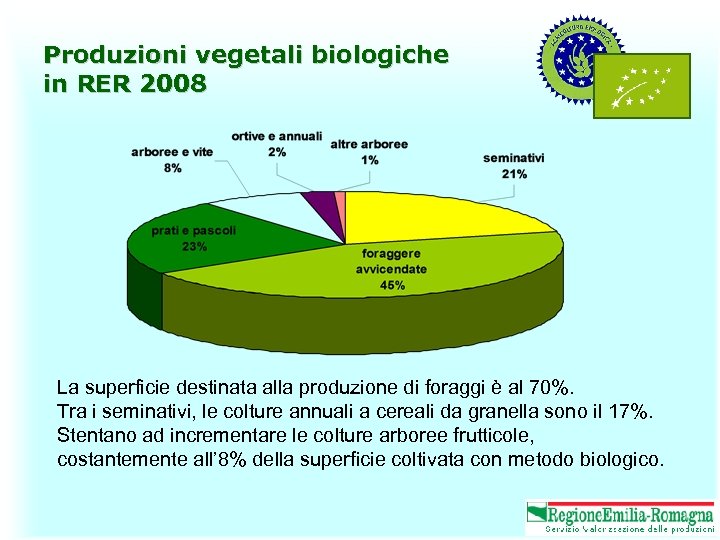 Produzioni vegetali biologiche in RER 2008 La superficie destinata alla produzione di foraggi è