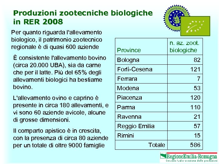 Produzioni zootecniche biologiche in RER 2008 Per quanto riguarda l'allevamento biologico, il patrimonio zootecnico