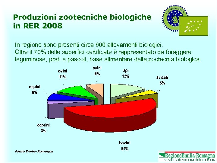 Produzioni zootecniche biologiche in RER 2008 In regione sono presenti circa 600 allevamenti biologici.