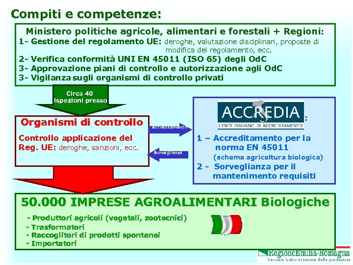 Compiti e competenze: Ministero politiche agricole, alimentari e forestali + Regioni: 1 - Gestione