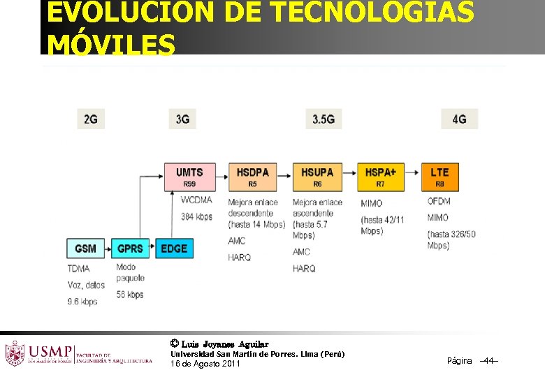 EVOLUCIÓN DE TECNOLOGÍAS MÓVILES © Luis Joyanes Aguilar Universidad San Martín de Porres. Lima